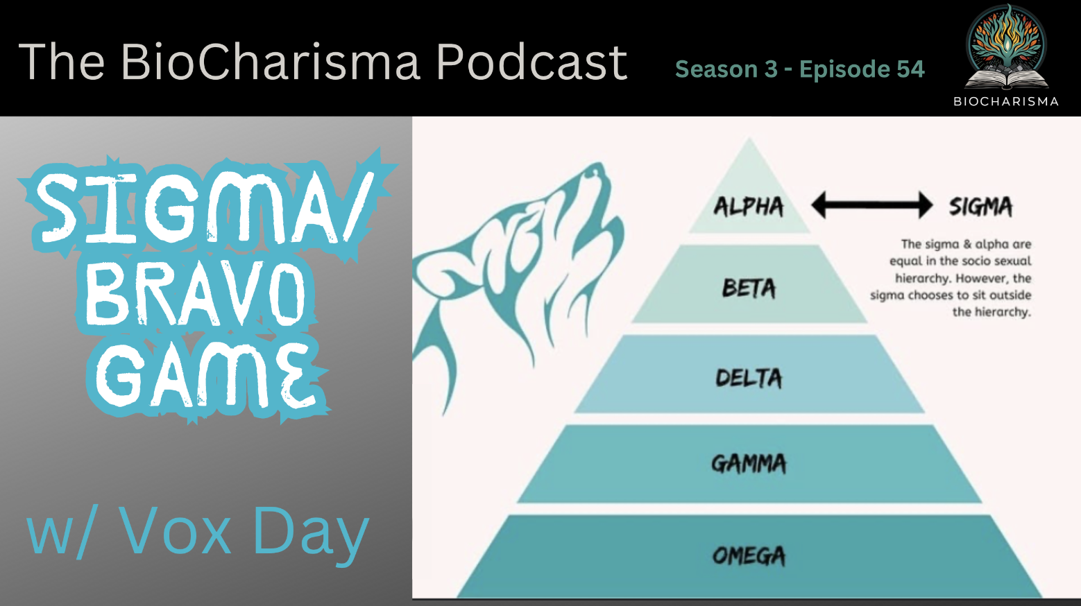 “Sigma/Bravo Game” w/ Vox Day